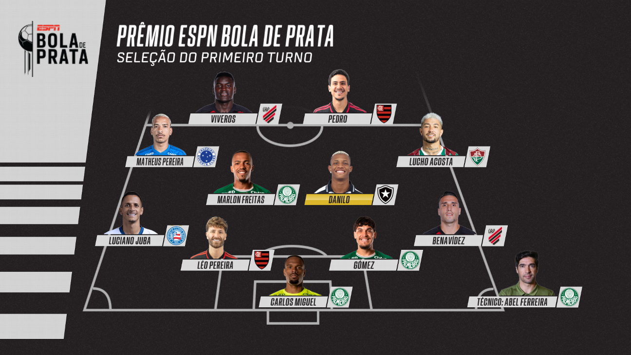 Líder, Palmeiras domina seleção do 1º turno no prêmio do Bola de Prata ESPN 2026