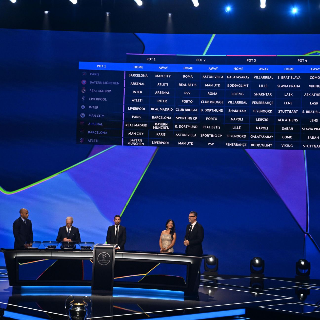 จับสลาก Champions League LIVE: อาร์เซนอล, แมนฯ ซิตี้, แมนฯ ยูไนเต็ด, แอสตัน วิลล่า และลิเวอร์พูลรู้ชะตา รูปข่าวฟุตบอล