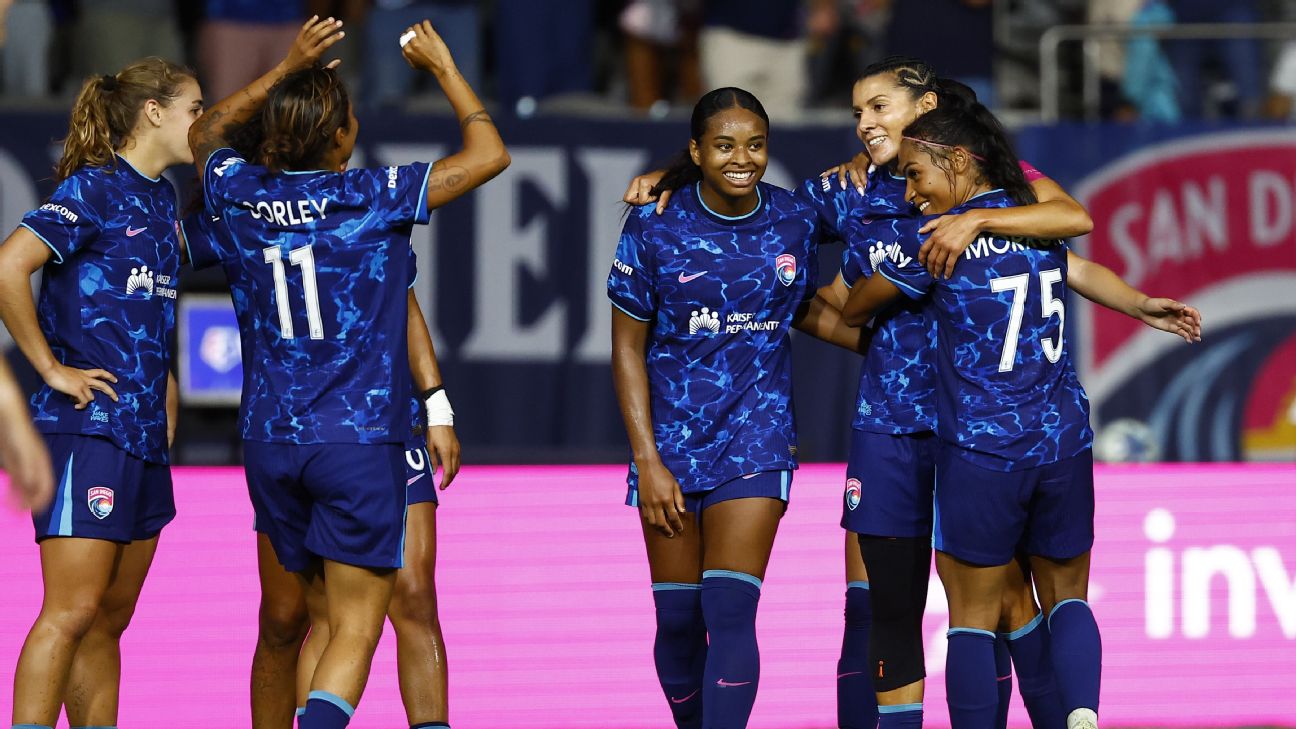 เรนกิ้ง NWSL ล่าสุด: San Diego Wave ไล่จี้ Gotham FC หลังคัมแบ็กสุดเดือด รูปประกอบข่าวฟุตบอล