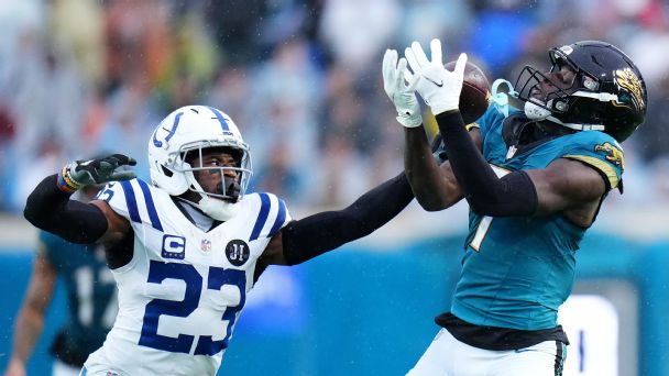 Which Jaguars WRs will lead in catches, TDs, yards in 2026?