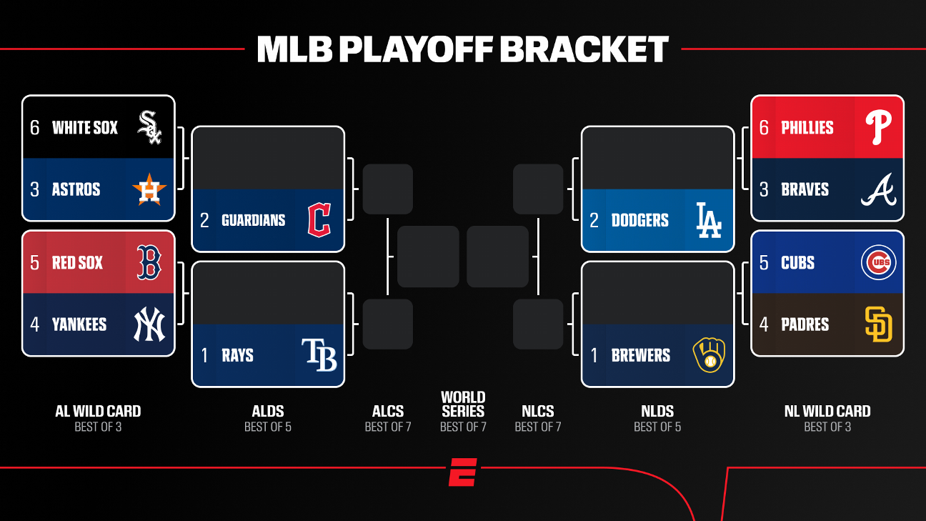 MLB playoff bracket — Article image accompanying 2026 MLB playoffs: World Series odds, postseason preview on WagerUp Sports News. MLB playoff bracket — Article image accompanying 2026 MLB playoffs: World Series odds, postseason preview on WagerUp Sports News.