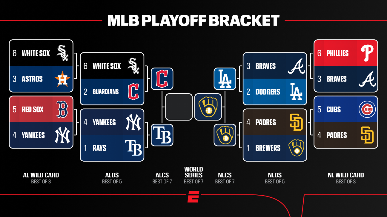 Brewers World Series