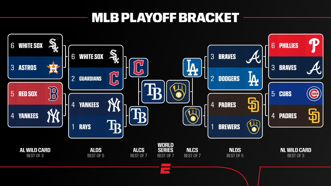 Updated MLB playoff bracket — Article image accompanying 2026 World Series schedule: Rays vs. Brewers dates and times on WagerUp Sports News.
