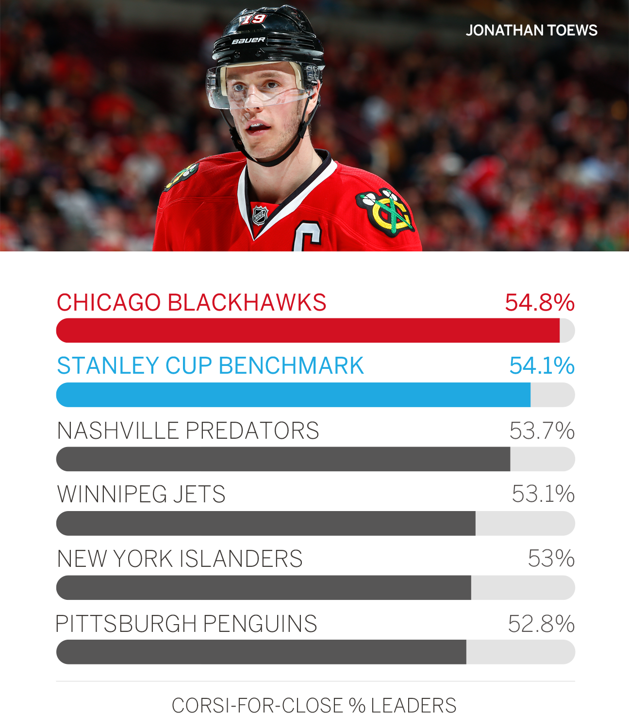 https://a.espncdn.com/prod/assets/nhl/20150416_blackhawks_playbook/blackhawks_01b.png