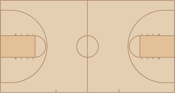 High School Basketball Shot Chart