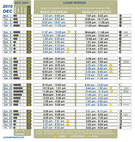 Astro Table ESPN Astro Table ESPN